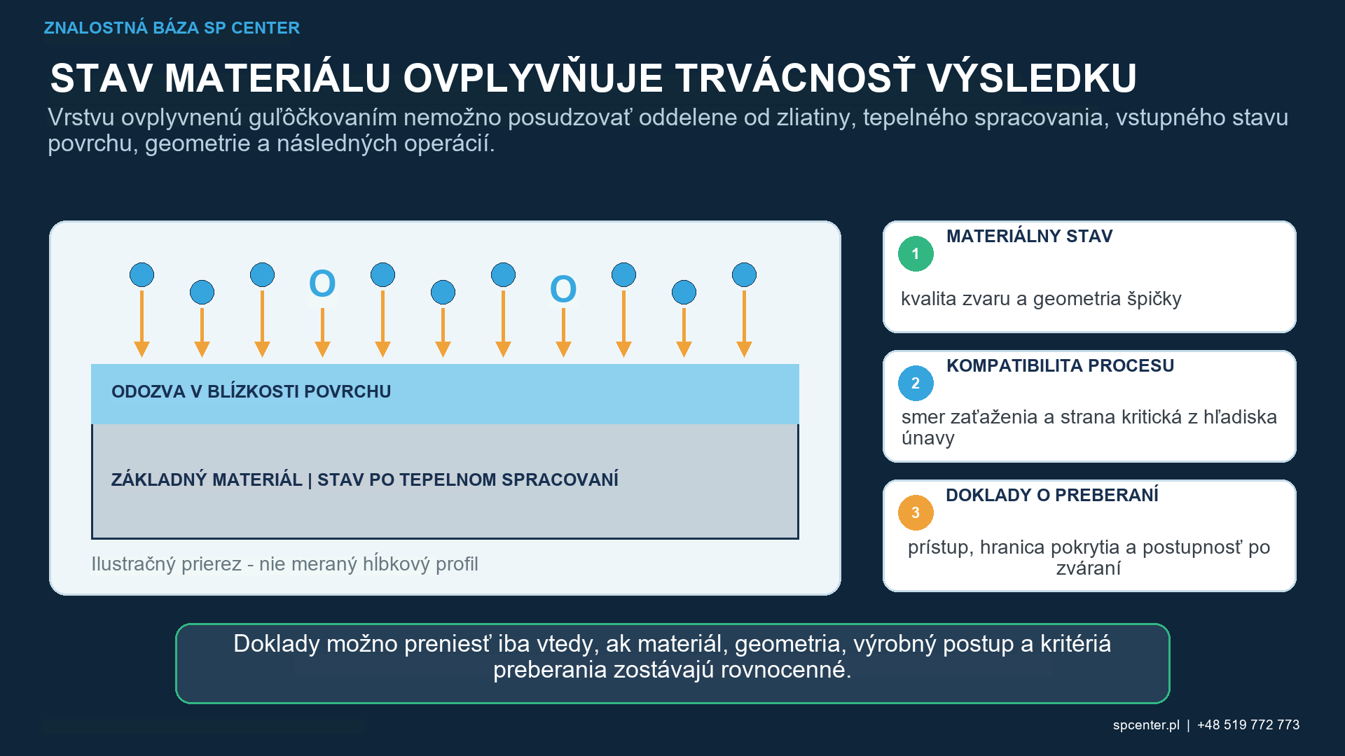 Posúdenie zvarového spoja guľôčkovaním od prijatia zvaru a geometrie päty až po kontrolované spracovanie, únavu a uvoľnenie zvyškového napätia