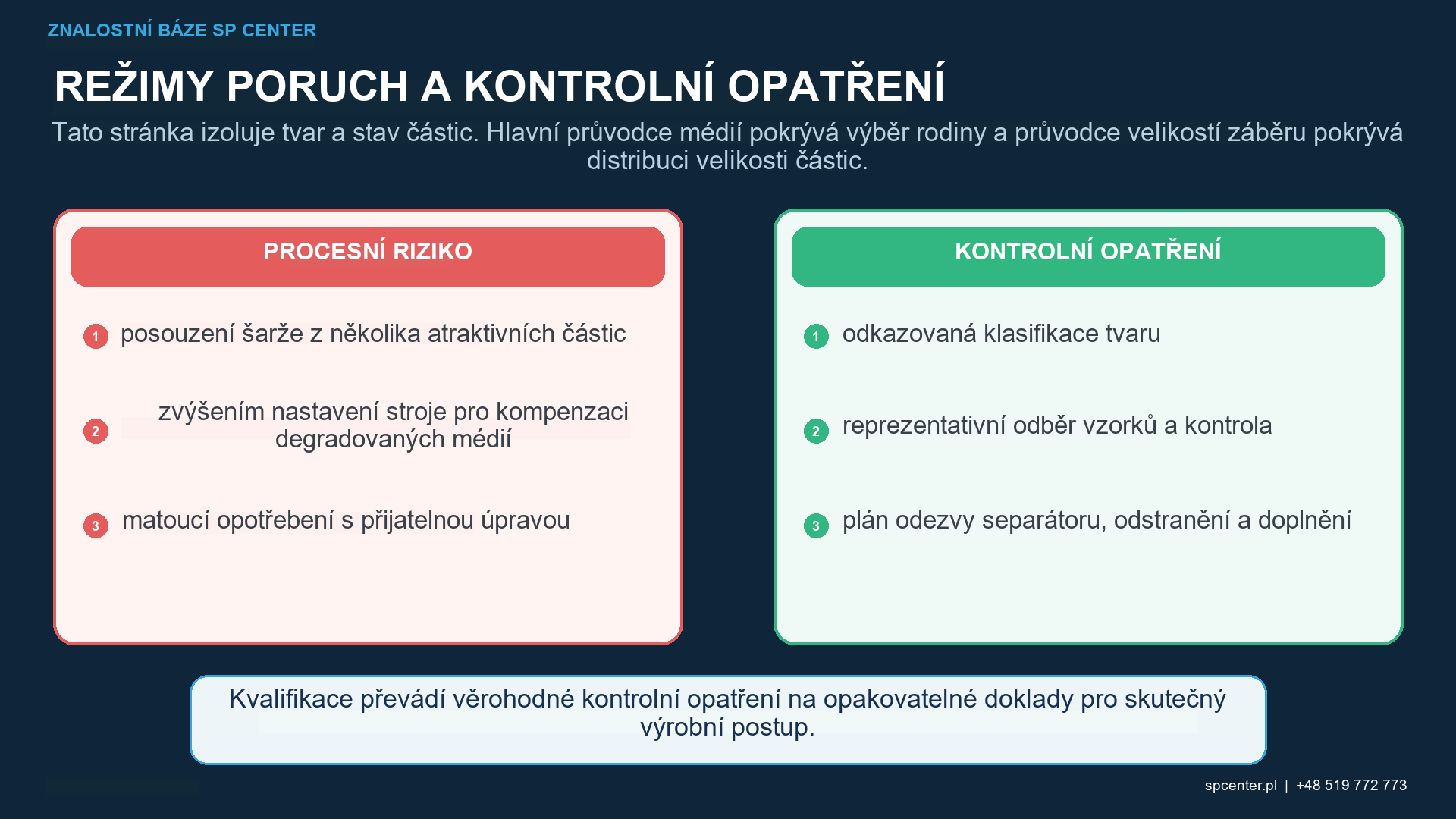 Tvar broků při kuličkování – technický obrázek 2