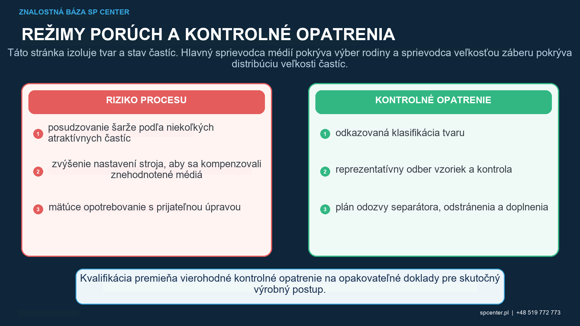Tvar častíc pri guľôčkovaní – technický obrázok 2