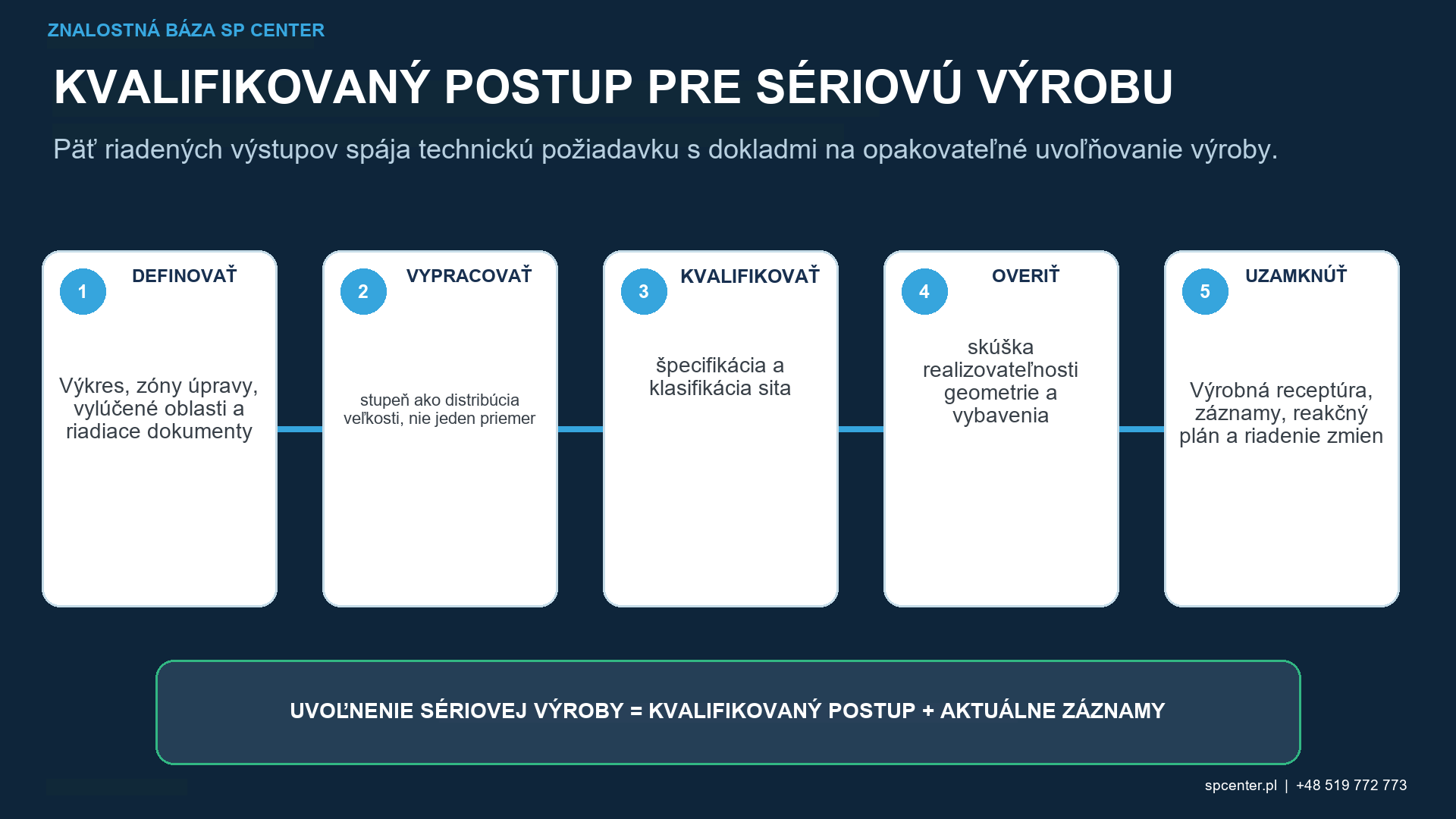 Veľkosť brokov pri guľôčkovaní – technický obrázok 3