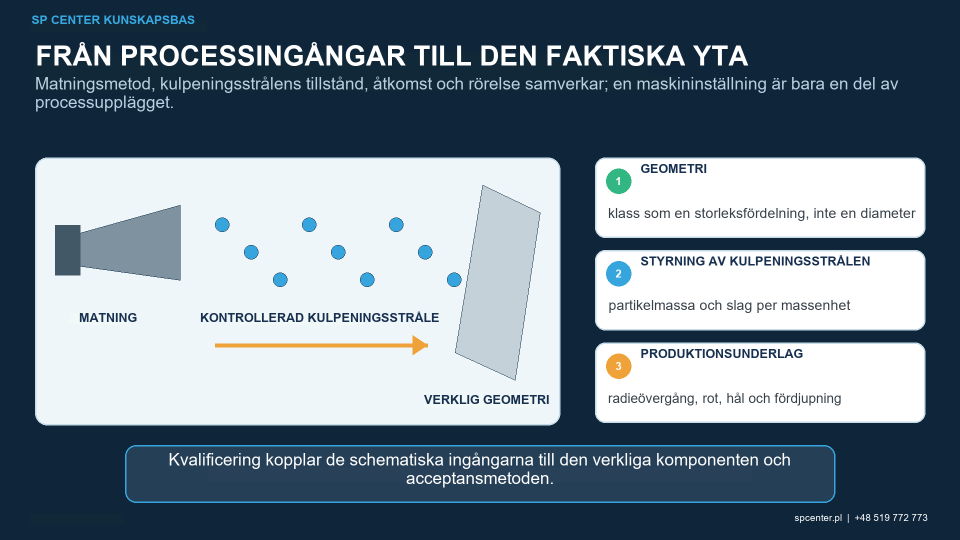 Kulstorlek vid kulpening – teknisk figur 1