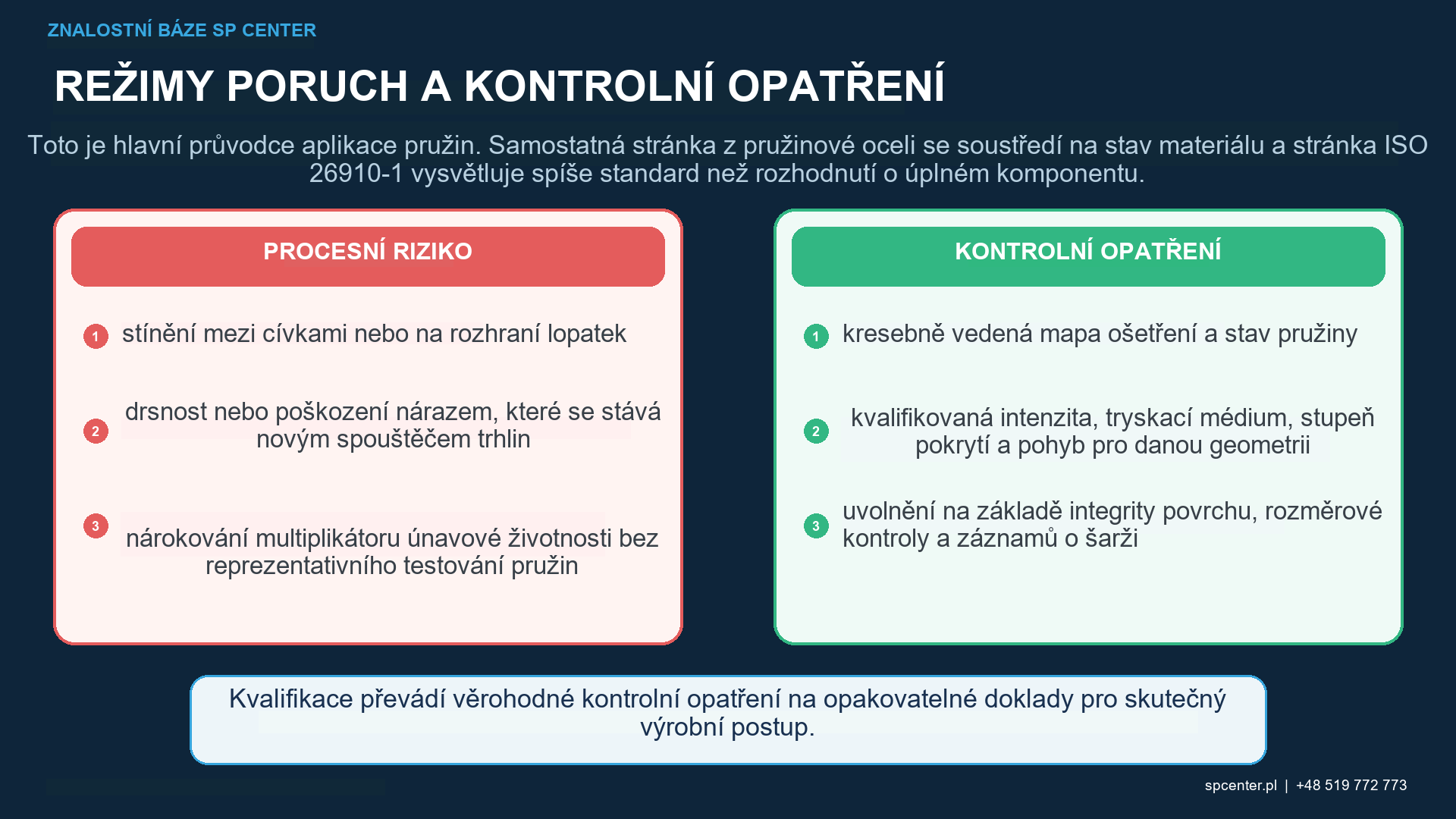 Porovnání konvenčního kuličkování pružin, kuličkování s předpětím, přednastavení, dvojitého kuličkování a čištění tryskáním