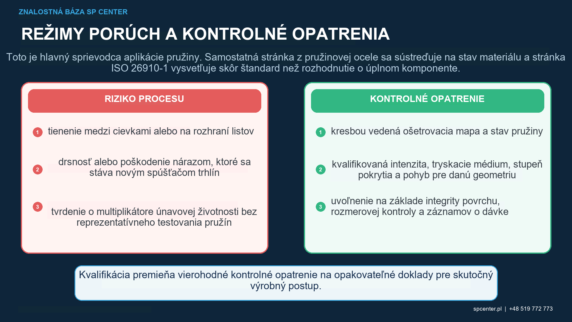 Porovnanie konvenčného guľôčkovania pružín, guľôčkovania s predpätím, prednastavenia, dvojitého guľôčkovania a čistenia tryskaním
