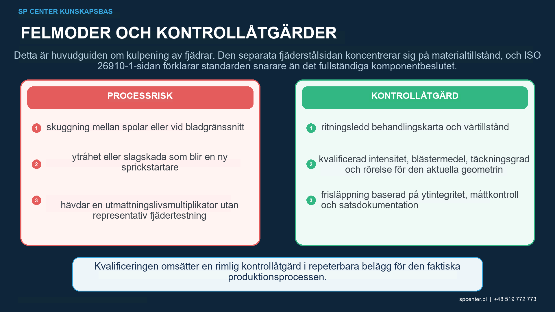 Jämförelse av konventionell fjäderkulpening, spänningsblästring, förinställning, dubbelblästring och blästring