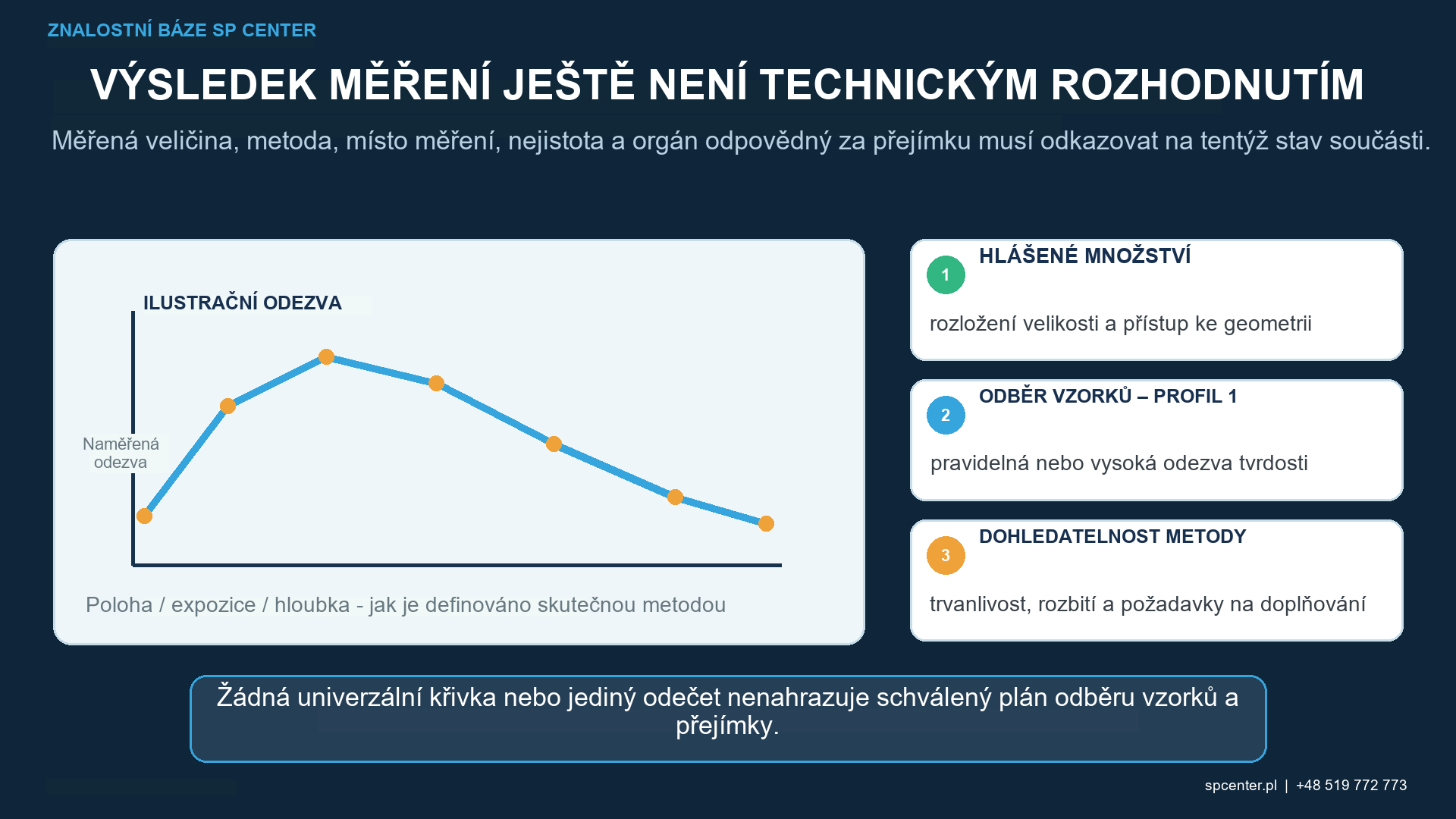 Velikost, tvrdost a trvanlivost ocelových broků při kuličkování – technický obrázek 1