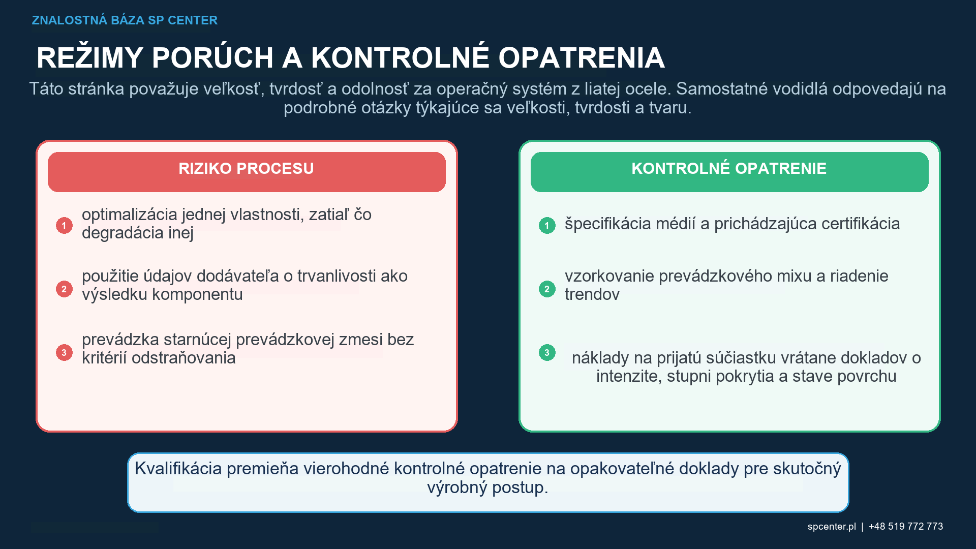 Veľkosť oceľových brok, tvrdosť a trvanlivosť pri guľôčkovaní – technický obrázok 2