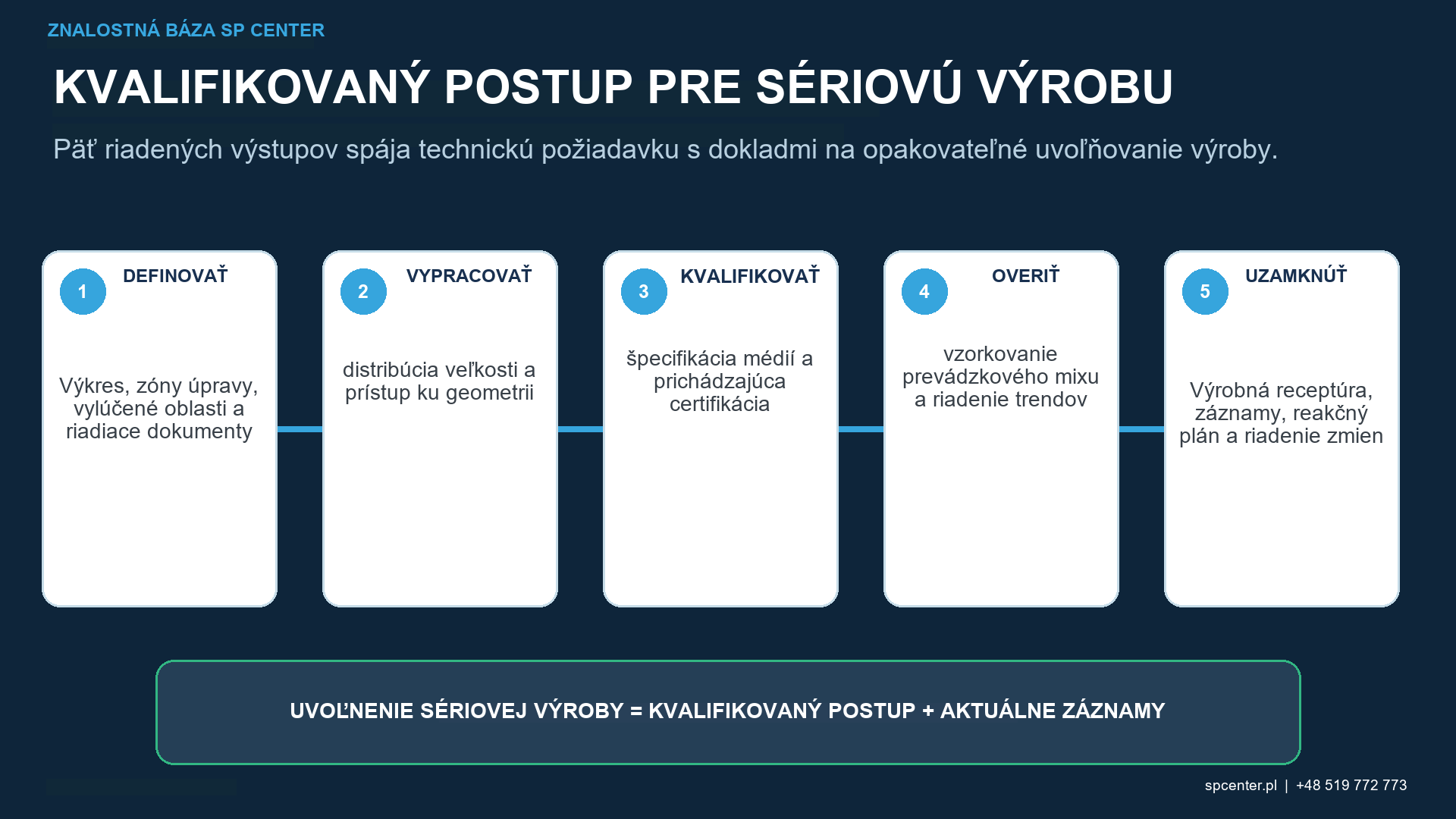 Veľkosť, tvrdosť a trvanlivosť oceľových brokov pri guľôčkovaní – technický obrázok 3
