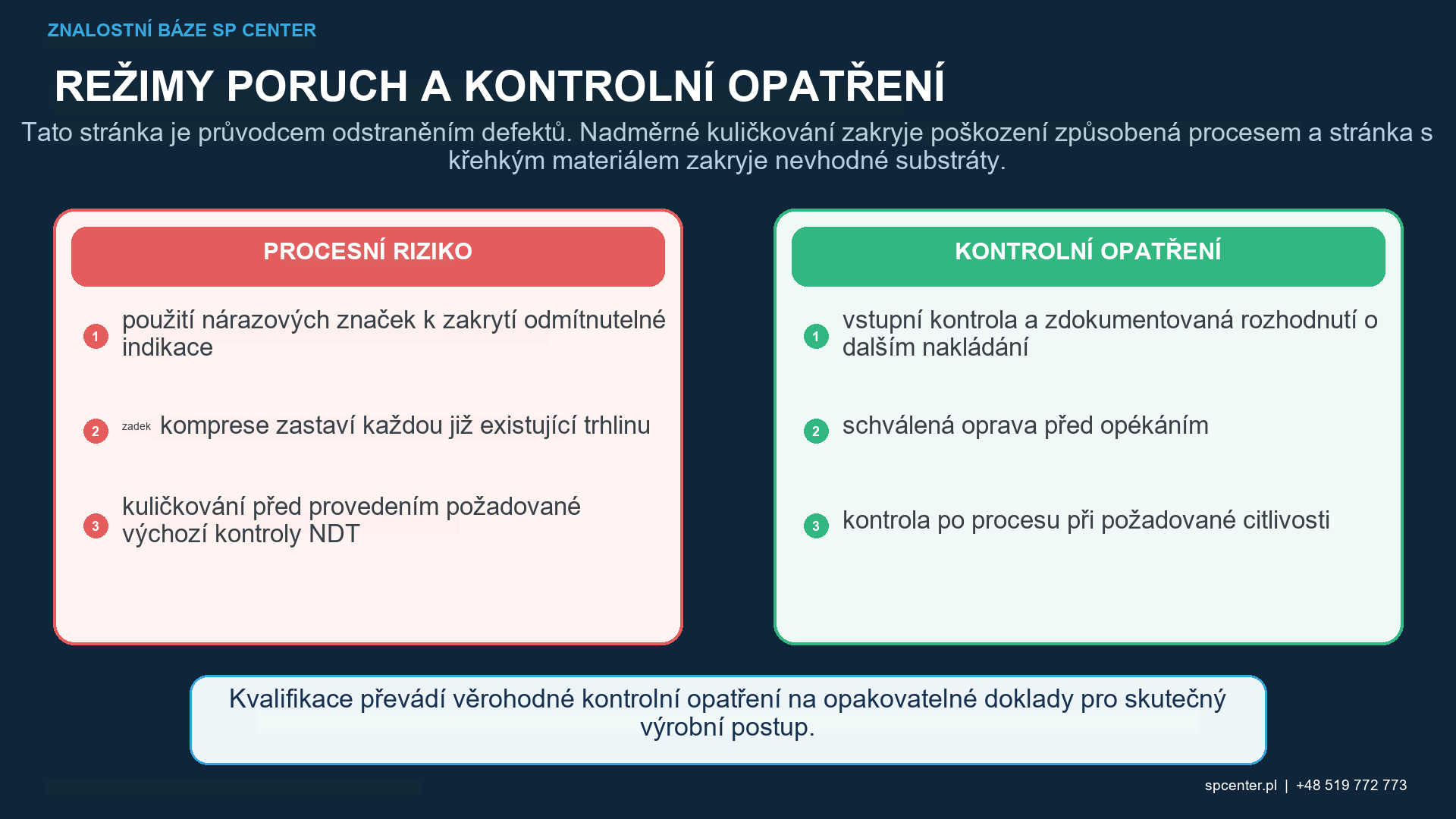 Porovnání trhlin, překrytí, švů, broušení, vypálení, koroze, důlků, oduhličení, geometrického poškození a poškození povrchu způsobeného kuličkováním