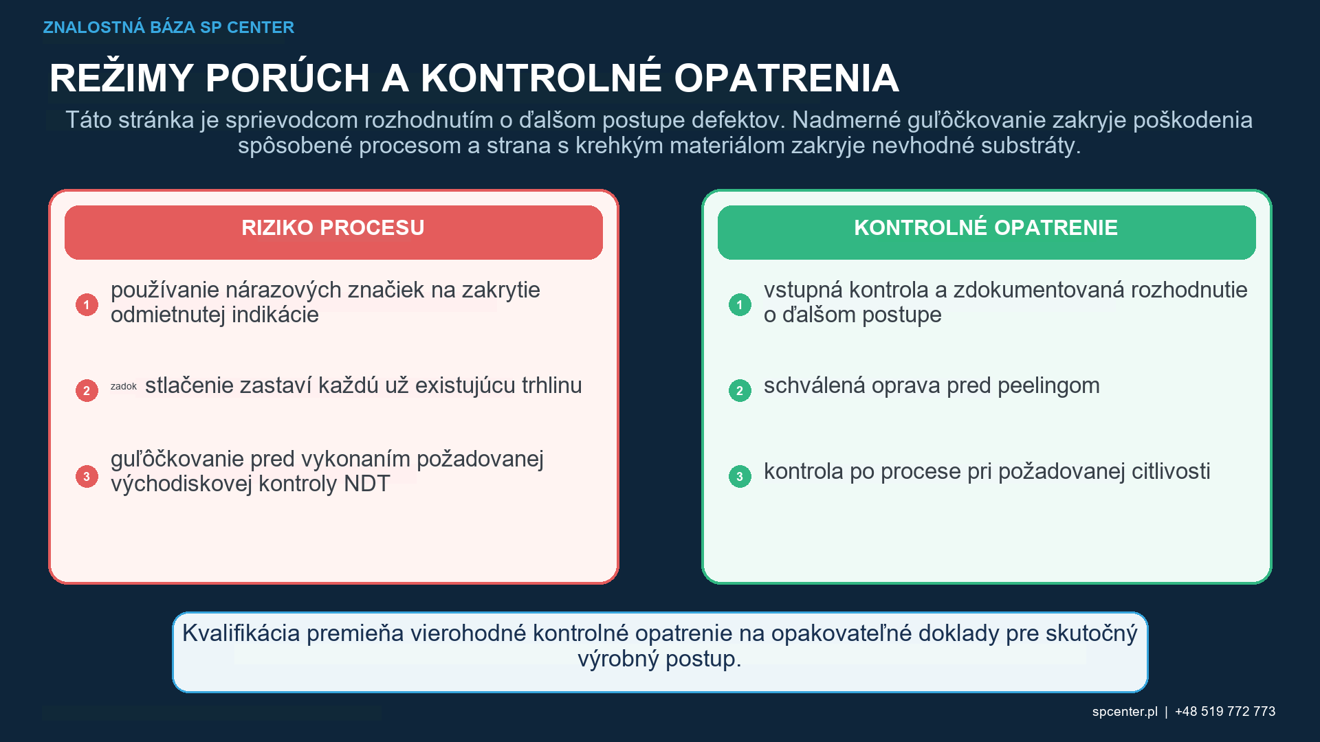 Porovnanie trhlín, prekrytí, švov, brúsenia, spálenia, korózie, jamiek, oduhličenia, geometrického poškodenia a povrchového poškodenia spôsobeného guľôčkovaním