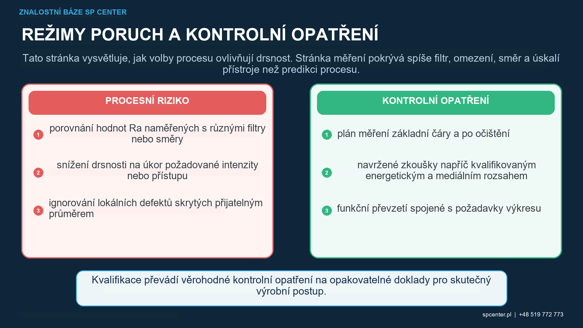 Proměnné procesu kuličkování ovlivňující drsnost, včetně velikosti média, tvaru, tvrdosti, hustoty, rychlosti, úhlu a provozní kombinace