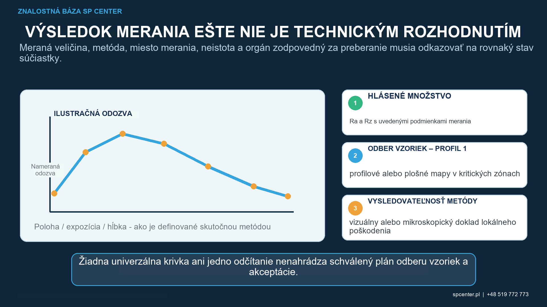 Vývoj drsnosti povrchu po guľôčkovaní z topografie vstupujúceho materiálu, podmienok, vplyvu média a vystavenia funkčnej akceptácii