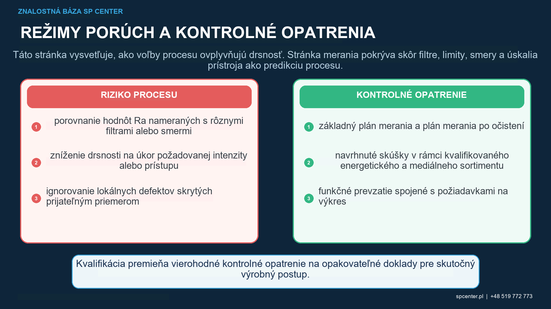 Premenné procesu guľôčkovania ovplyvňujúce drsnosť vrátane veľkosti média, tvaru, tvrdosti, hustoty, rýchlosti, uhla, pokrytia a prevádzkovej kombinácie