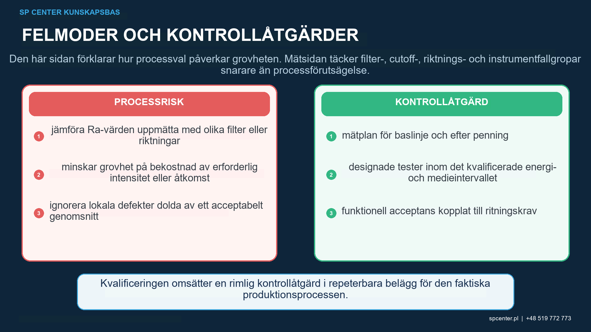 Processvariabler vid kulpening som påverkar ytråheten, däribland kulpeningsmediets storlek, form, hårdhet, densitet och hastighet samt anslagsvinkel, täckningsgrad och driftsblandning