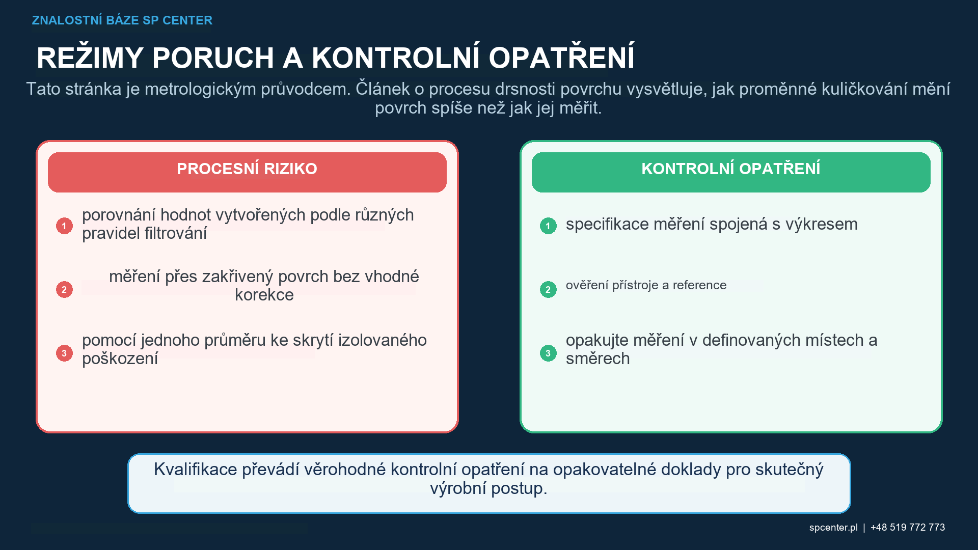 Porovnání kontaktního doteku a optického plošného měření na drsných strmě zakřivených a směrově obráběných kuličkovaných površích