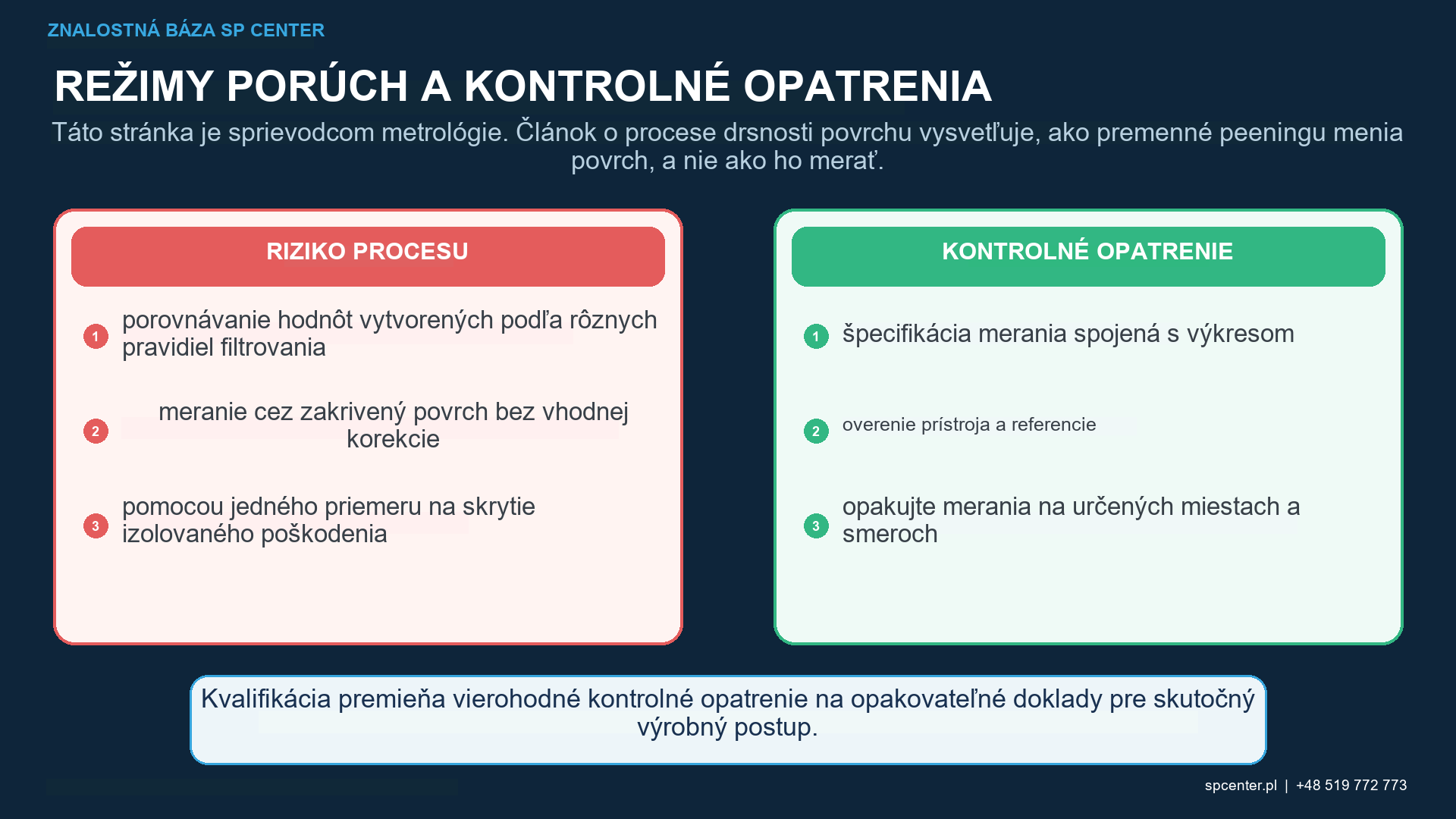 Porovnanie kontaktného dotykového hrotu a optického plošného merania na drsných strmých zakrivených a smerovo opracovaných guľôčkovaných povrchoch