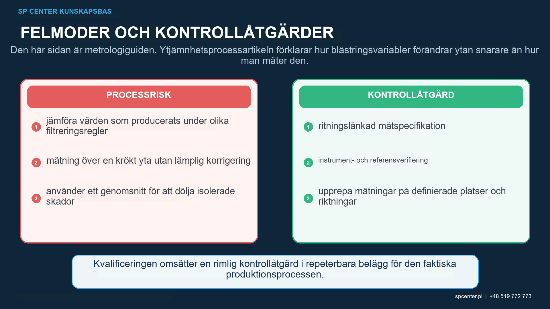 Jämförelse av kontaktmätning och optisk areamätning på grova branta, krökta och riktningsbearbetade kulpenade ytor