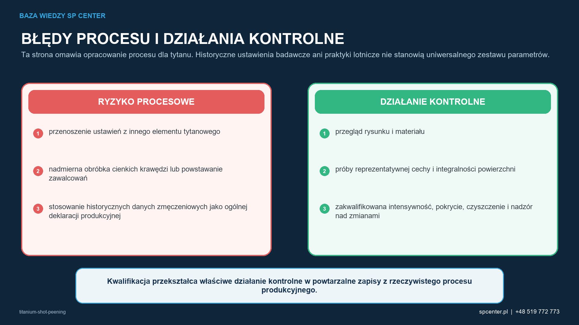 Ryzykom procesowym właściwym dla danego wyrobu przyporządkowano działania kwalifikacyjne i działania z zakresu nadzoru nad produkcją.
