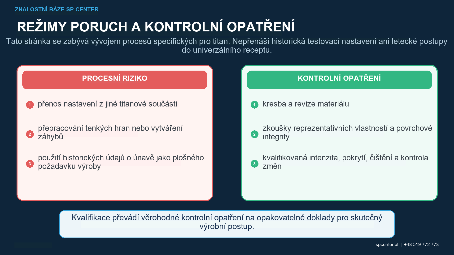 Řízení procesu kuličkování titanu kuličkováním s povolenou segregací kontaminace média, Almenovou intenzitou, úhlem nárazu, přístupem, pokrytím, expozicí, maskováním, drsností, deformací a sekvencí čištění