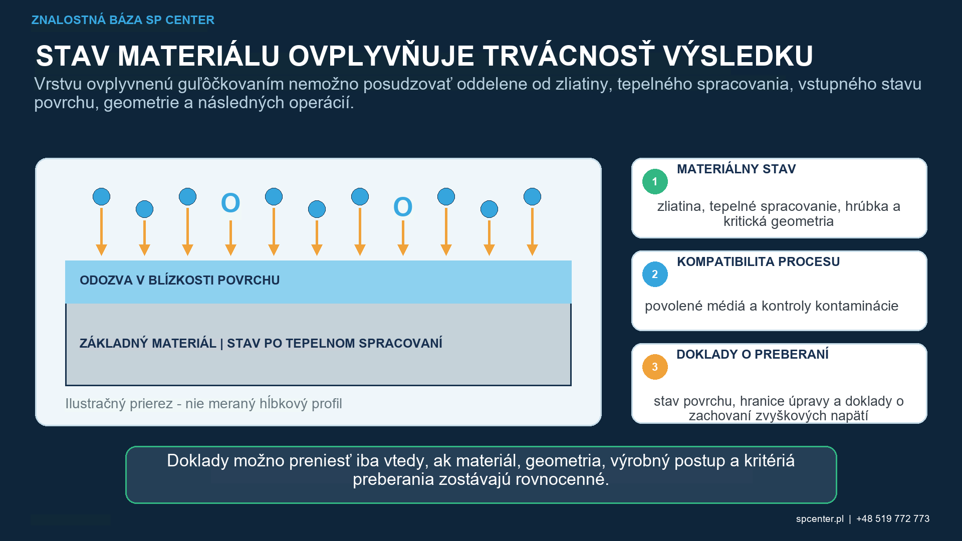 Vstupy kvalifikácie guľôčkovania titánu guľôčkovaním s radom zliatin, tvarom produktu, tepelným spracovaním, hrúbkou rezu, kritickou geometriou, počiatočným povrchom, prevádzkovým zaťažením a riadiacimi požiadavkami
