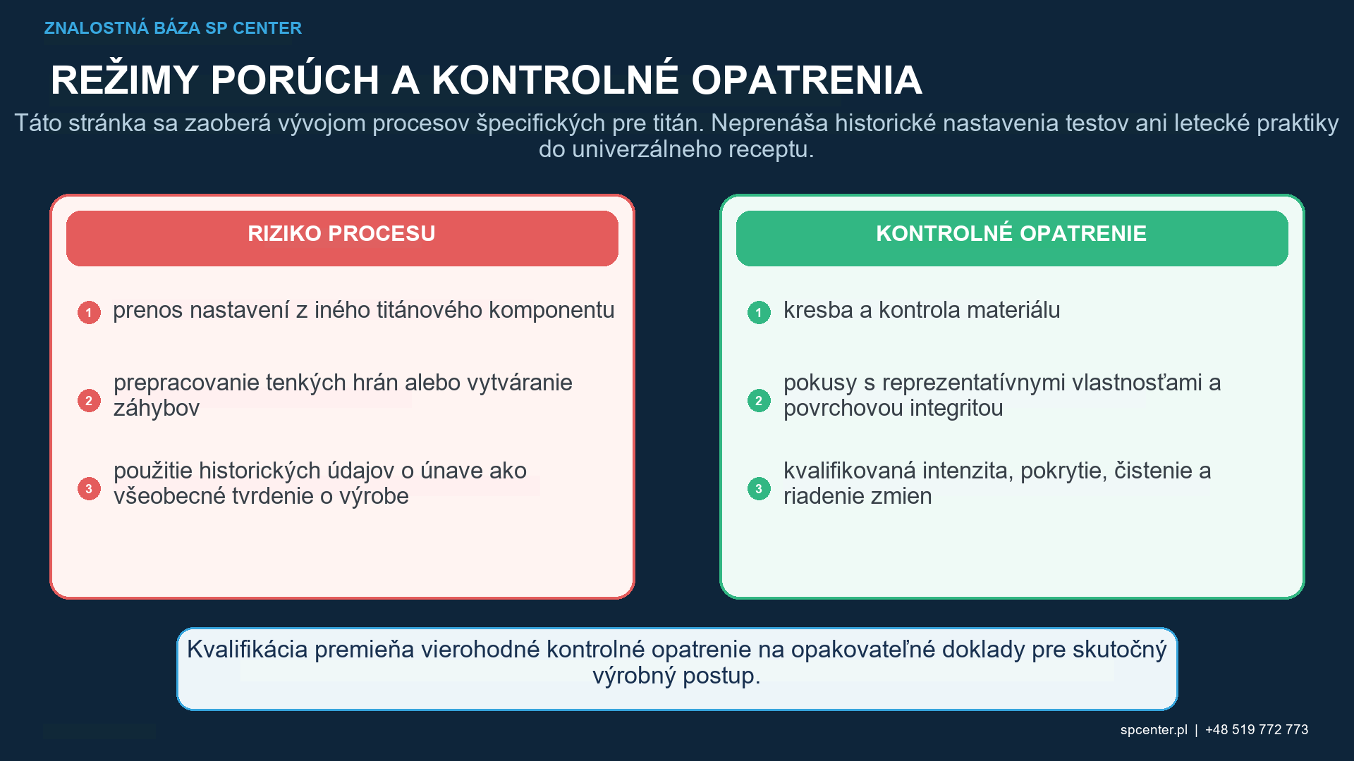 Riadenie procesu guľôčkovania titánu s povolenou segregáciou kontaminácie média, Almenovou intenzitou, uhlom nárazu, prístupom, pokrytím, expozíciou, maskovaním, drsnosťou, deformáciou a postupnosťou čistenia