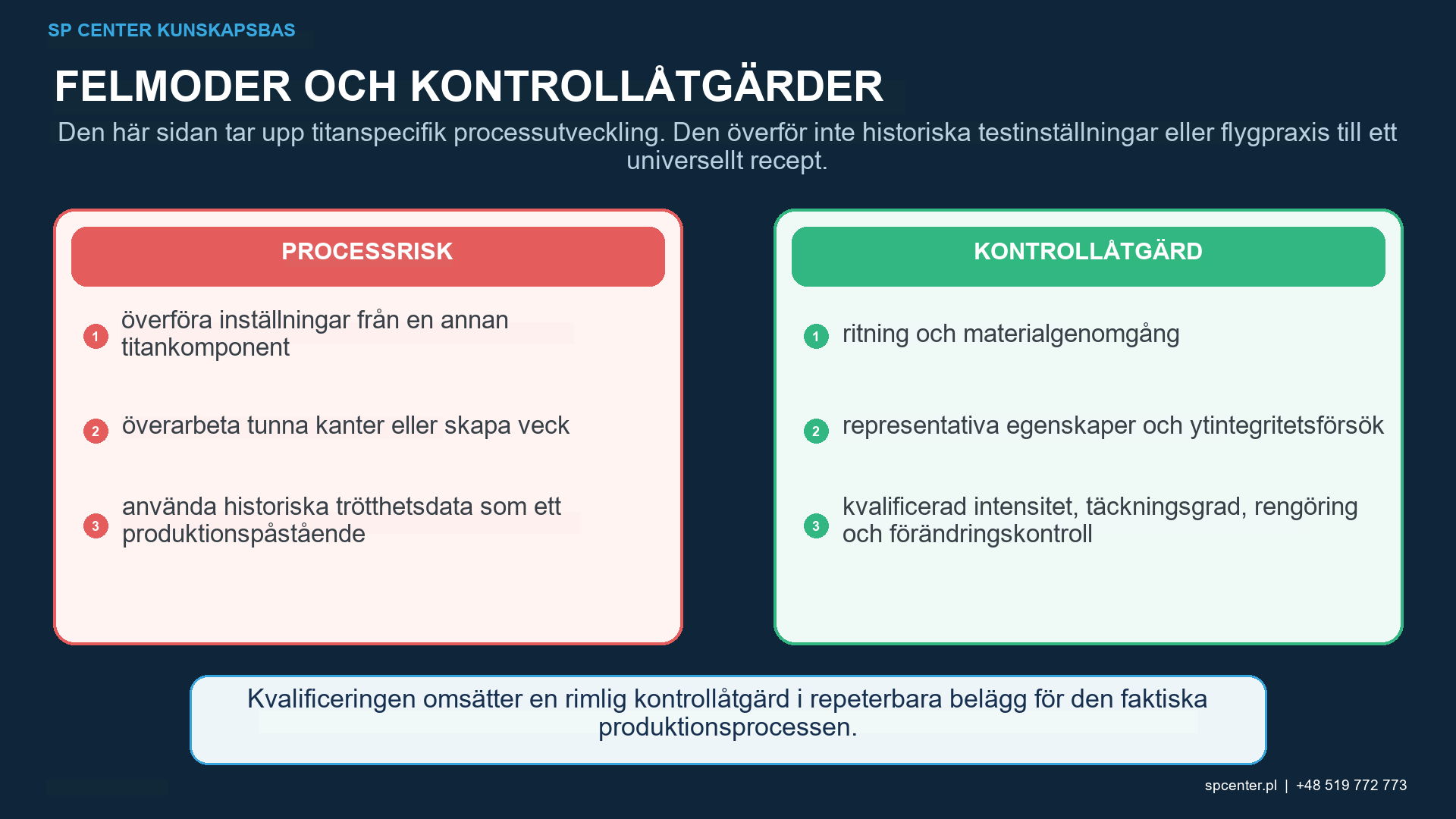 Kontroller av titankulpeningsprocess med tillåten mediakontamineringssegregering, Almenintensitet, slagvinkel, åtkomst, täckningsgrad, exponering, maskering, ytråhet, distorsion och rengöringssekvens