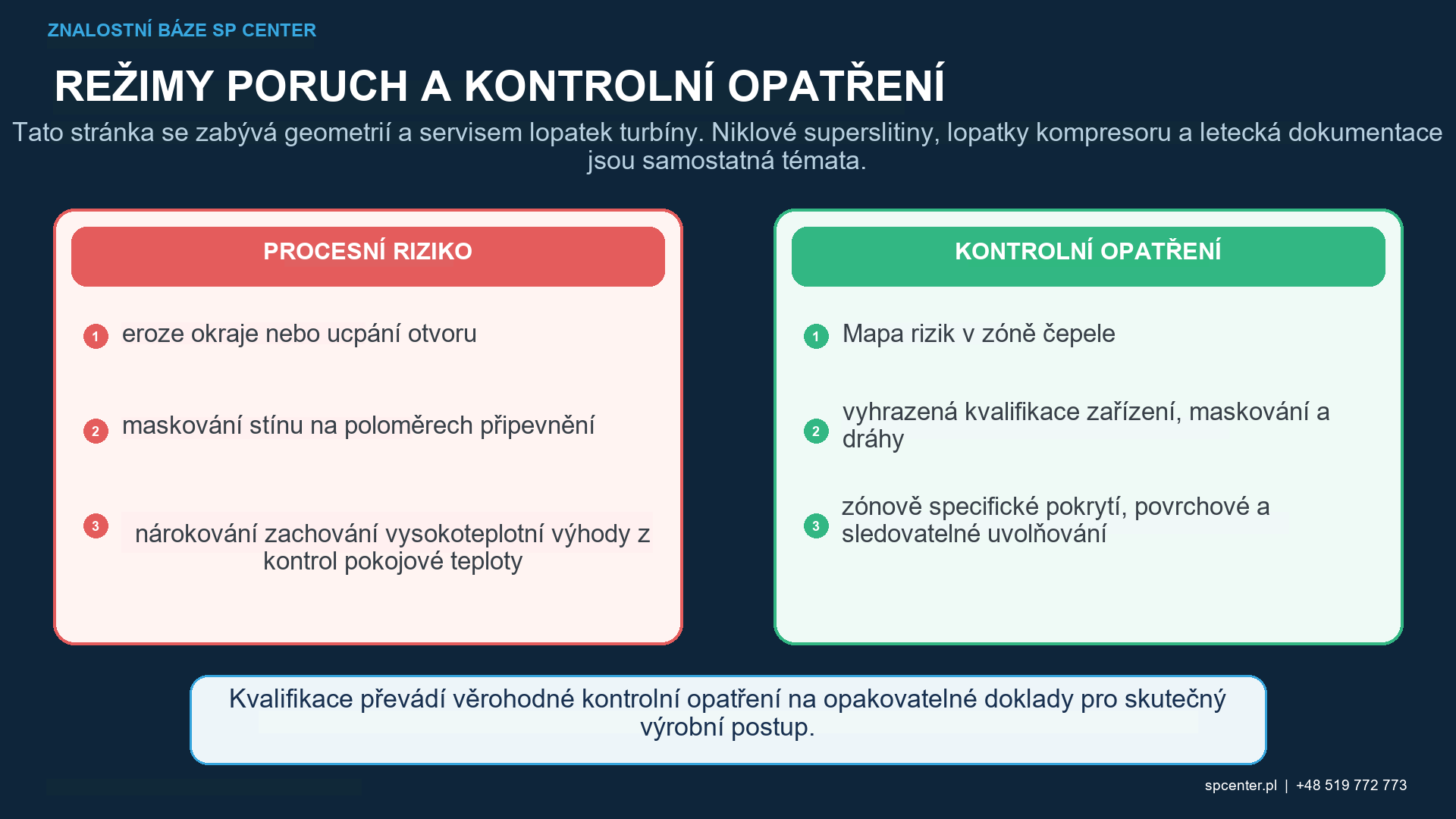 Kvalifikace kuličkování turbínových lopatek s dráhou upínacího přípravku, maskovacím médiem, intenzitou přístupu k médiu, pokrytím, ochranou tenkých hran a čistotou chladicího otvoru.