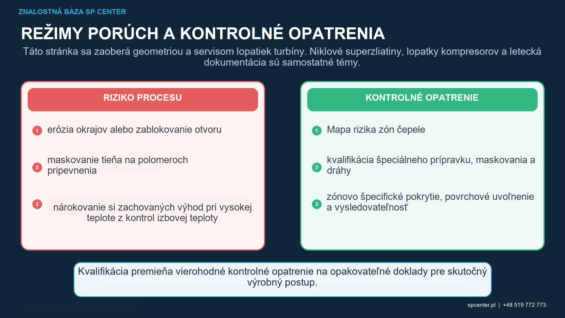 Kvalifikácia guľôčkovania turbínových lopatiek s dráhou upínacieho prípravku, maskovaním, prístupom k médiám, intenzitou pokrytia, ochranou tenkých hrán a čistotou chladiaceho otvoru.