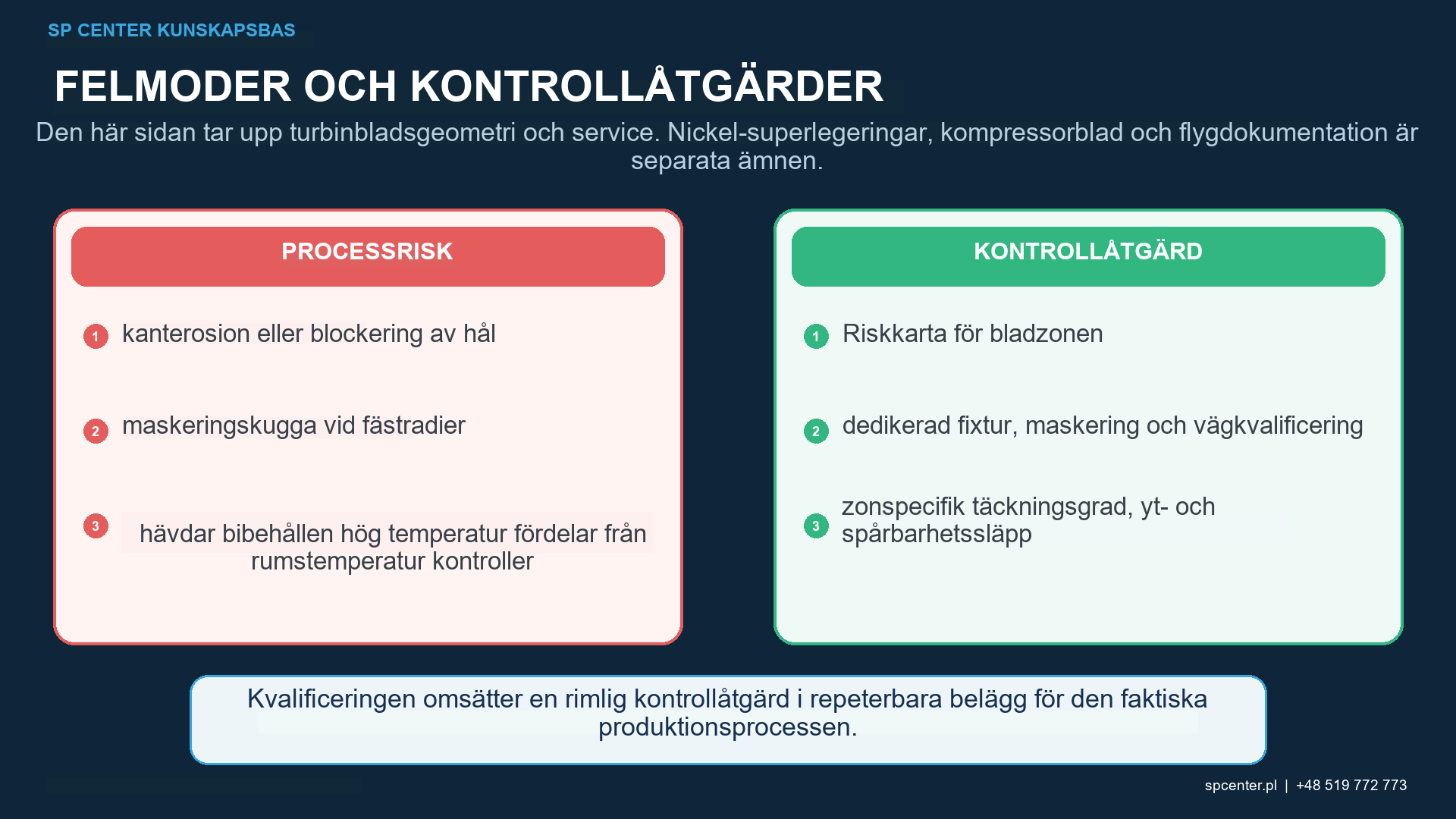 Kvalificering av turbinbladskulpening med fixturbanmaskering, mediaåtkomstintensitetstäckning, tunneggskydd och kylhålets renhet.
