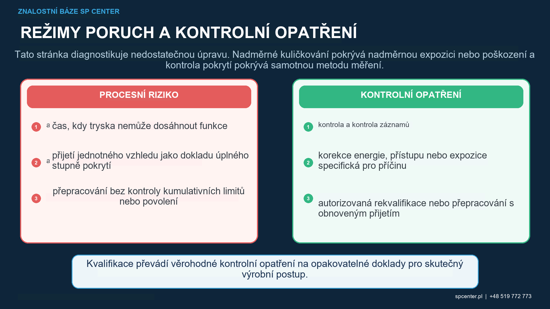 Zadržení výrobků a analýza příčin při kuličkování s využitím záznamů intenzity, průtoku média, alarmů zařízení, historie dráhy, stupně pokrytí a kontroly součásti
