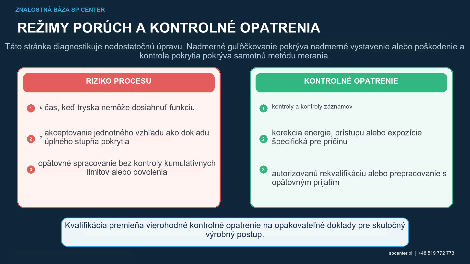 Zadržanie výrobkov a analýza príčin pri guľôčkovaní s využitím záznamov intenzity, prietoku média, alarmov zariadenia, histórie dráhy, stupňa pokrytia a kontroly súčiastky
