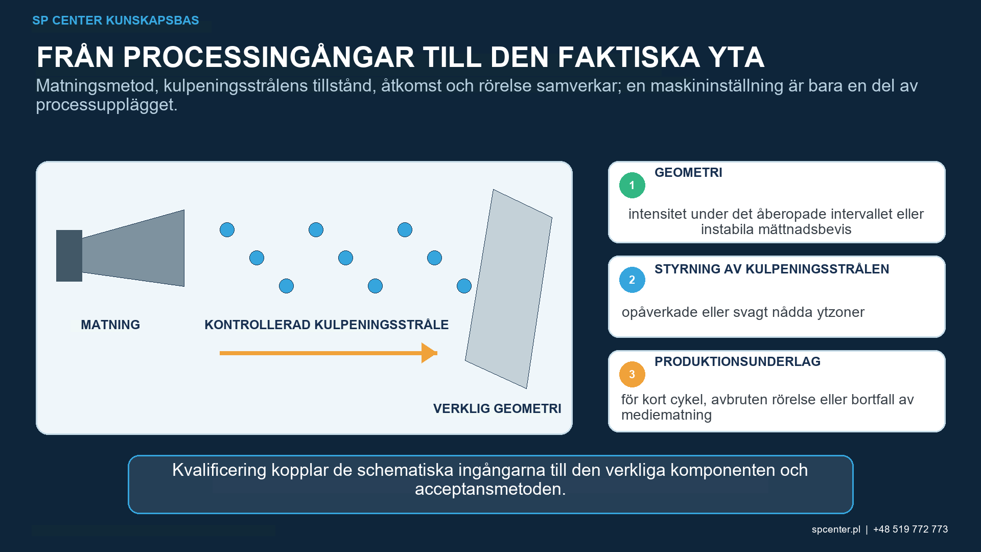 Diagnos av underkulpening som skiljer låg Almenintensitet, ofullständig täckningsgrad, blockerad åtkomst, avbruten rörelse och olämplig inspektion