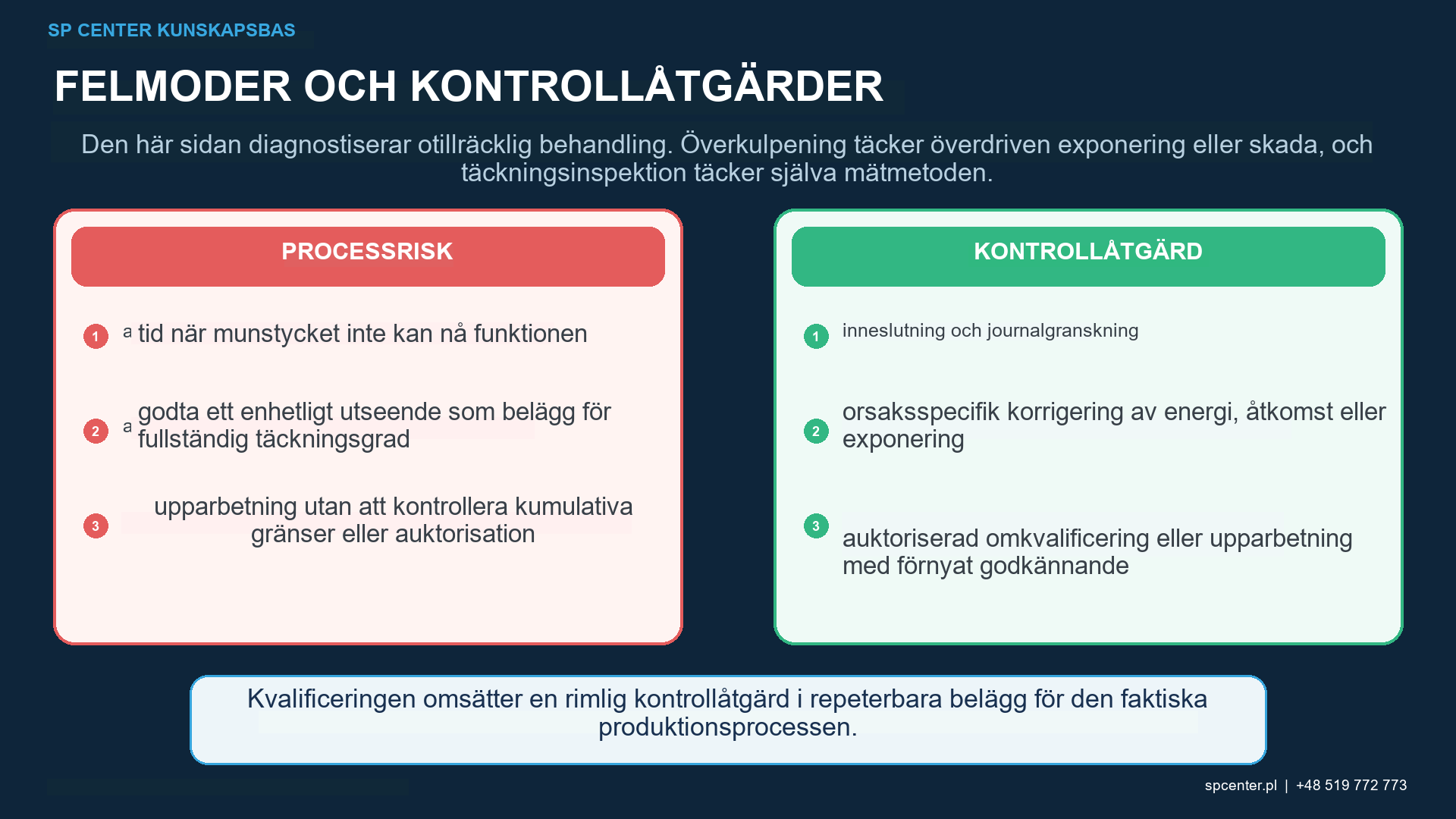 Spärrning vid kulpening och orsaksanalys med hjälp av intensitetsprotokoll, flöde av kulpeningsmedium, utrustningslarm, banhistorik, täckningsgrad och komponentkontroll