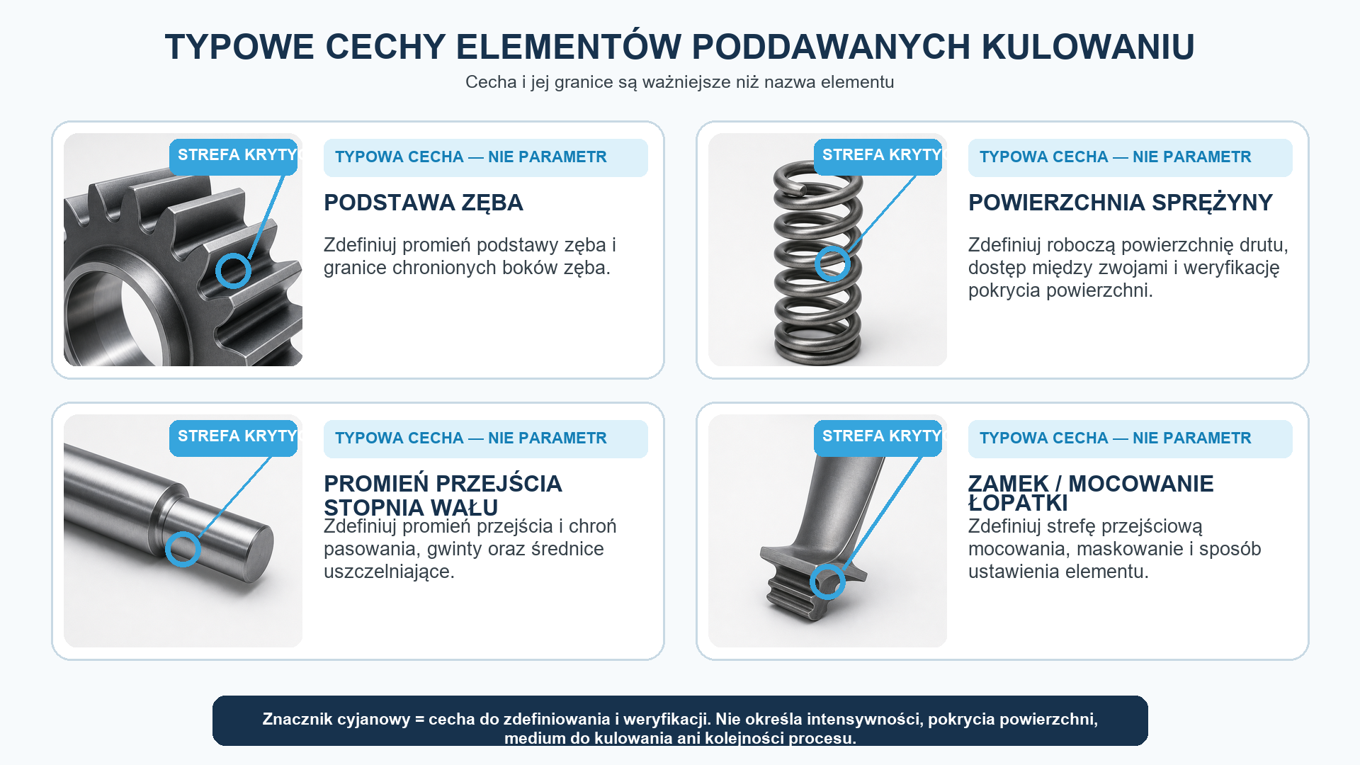 Typowe zastosowania kulowania definiuje się na podstawie krytycznych obszarów powierzchni, a nie wyłącznie nazw elementów.