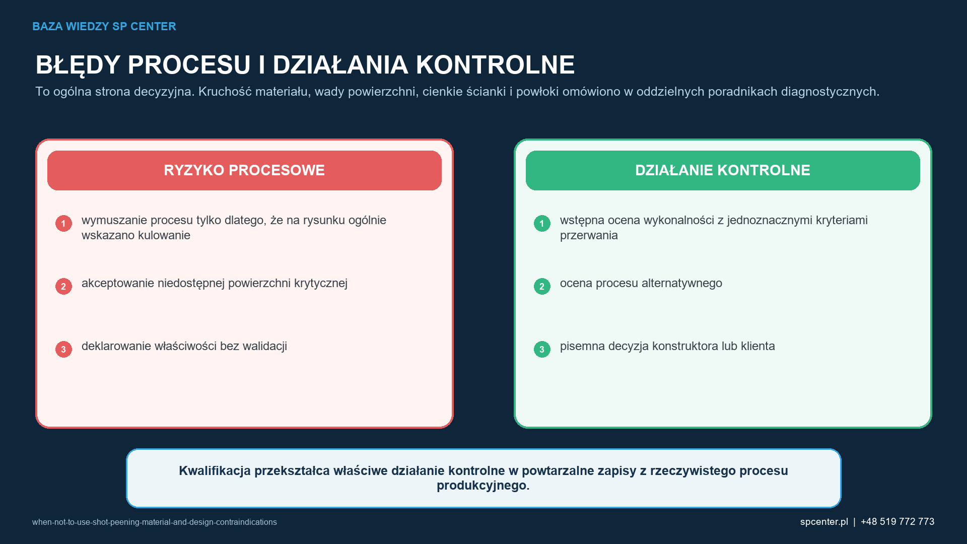 Ryzykom procesowym właściwym dla danego wyrobu przyporządkowano działania kwalifikacyjne i działania z zakresu nadzoru nad produkcją.