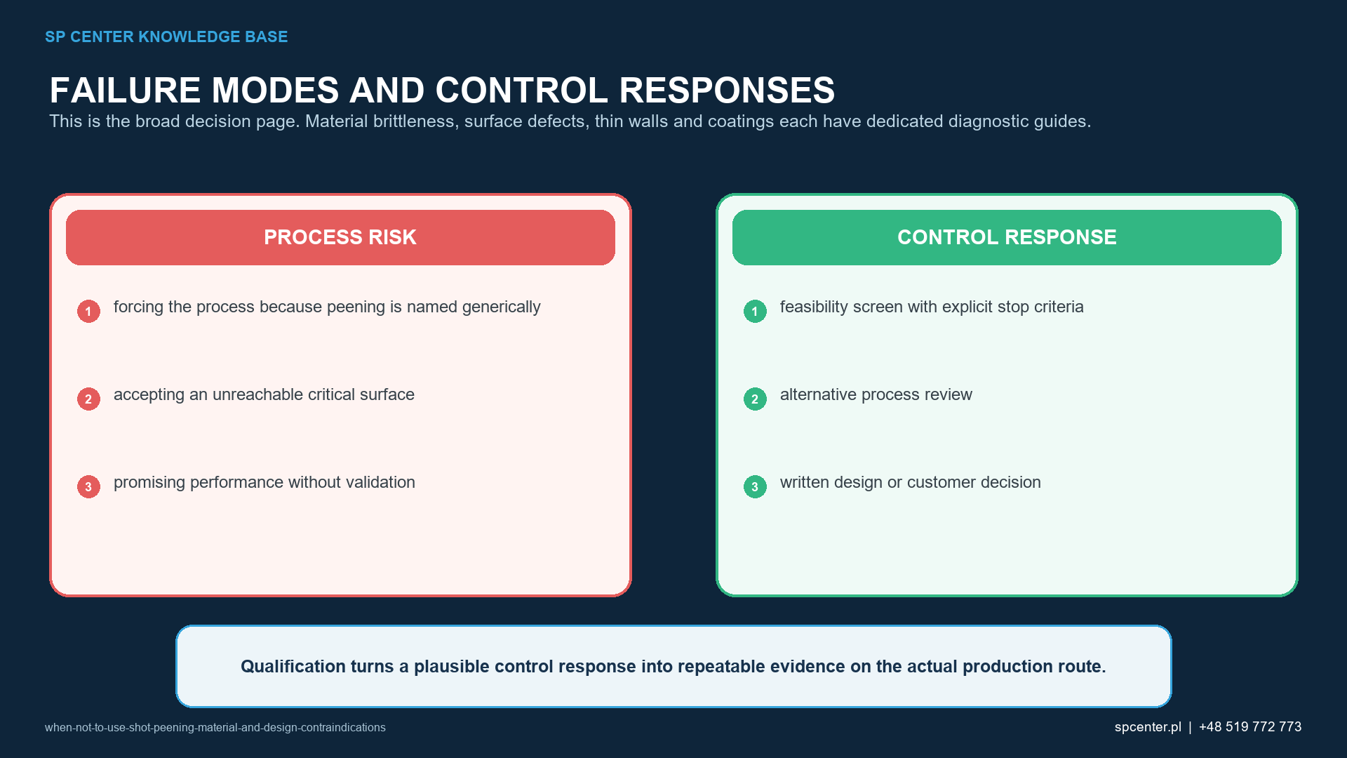 No-go and conditional shot peening decisions using representative trials surface inspection dimensions coverage residual stress and functional validation