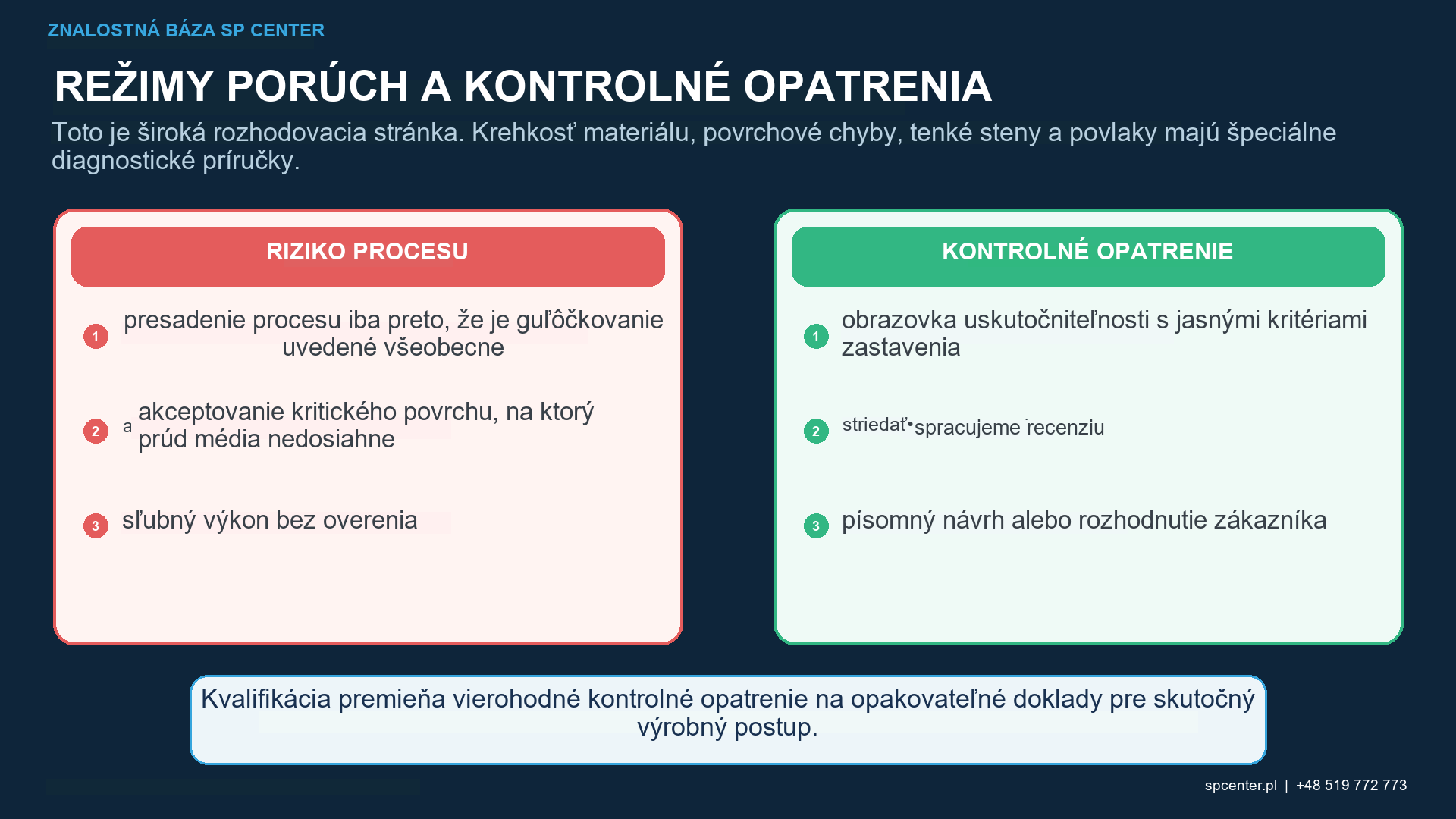 Rozhodnutia o neprípustnom a podmienenom guľôčkovaní s použitím reprezentatívnych pokusov, kontroly povrchu, rozmerov, pokrytia, zvyškového napätia a funkčnej validácie