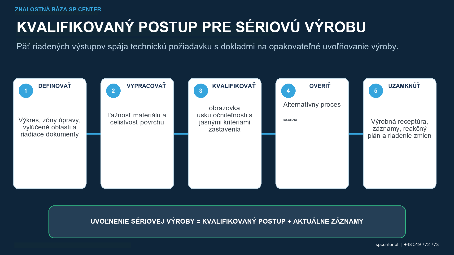 Preskúmanie alternatívneho vylepšenia povrchu, keď kontrolované guľôčkovanie nemôže splniť požiadavky na kontamináciu povrchovej úpravy prístupu k výkresu alebo požiadavky na následný proces.
