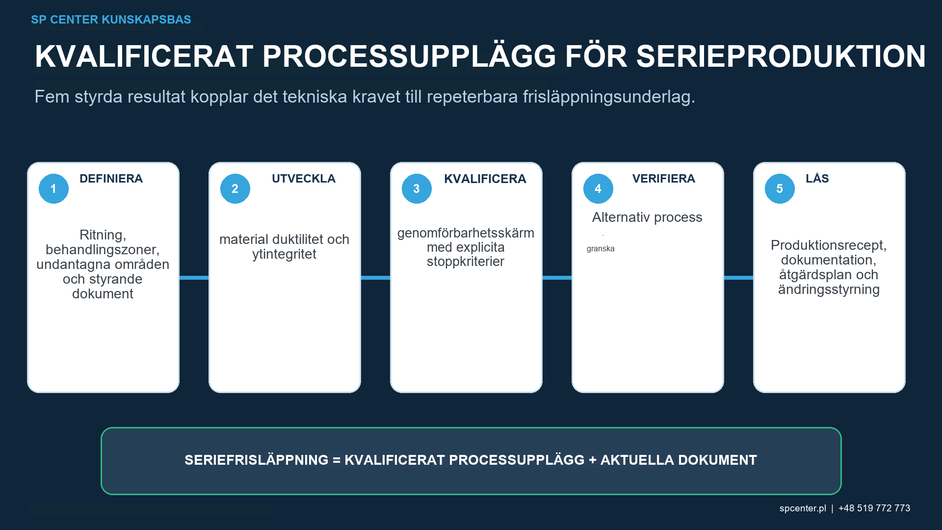 Granskning av alternativ ytförbättring när kontrollerad kulpening inte kan uppfylla kraven för kontaminering av ytbehandling i ritningsåtkomst eller efterföljande processer.