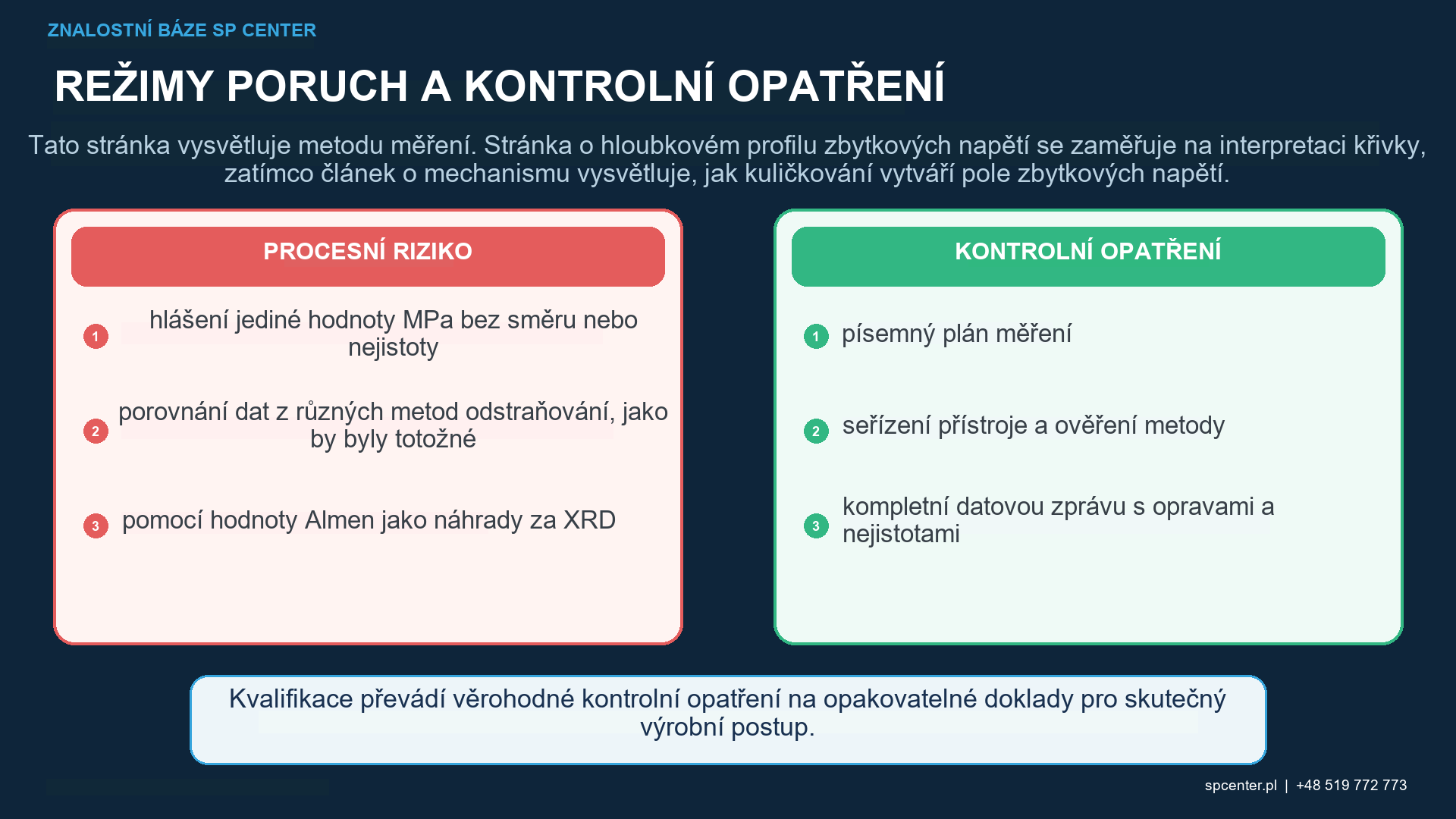 Profilování hloubky zbytkového napětí XRD řízeným odstraňováním vrstev s korekcí hloubky a sledovatelností směru měření polohy povrchu, kvality píku