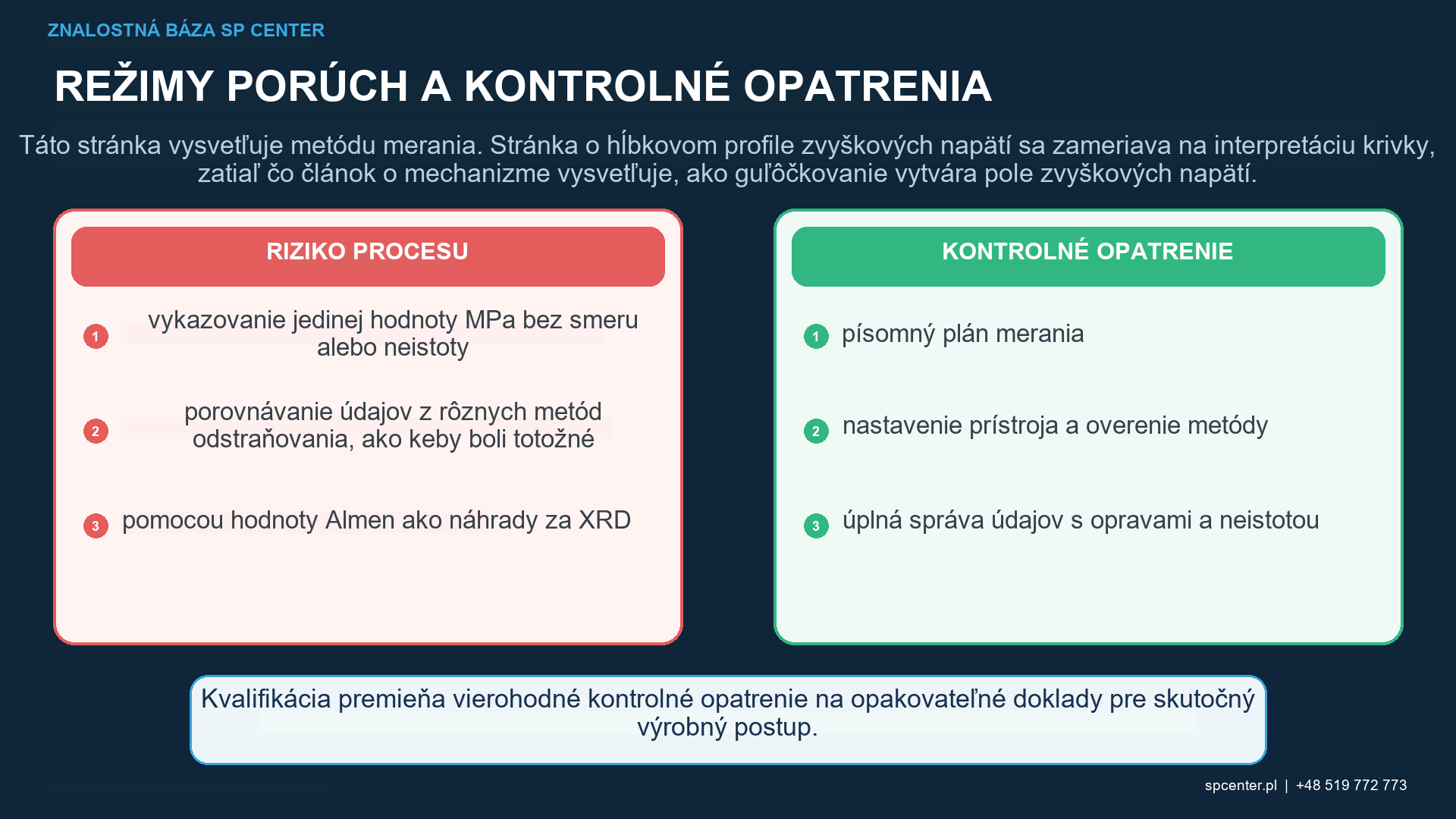Profilovanie hĺbky zvyškového napätia XRD riadeným odstránením vrstvy s meraním smeru polohy povrchu, korekciou hĺbky a sledovateľnosťou kvality píku