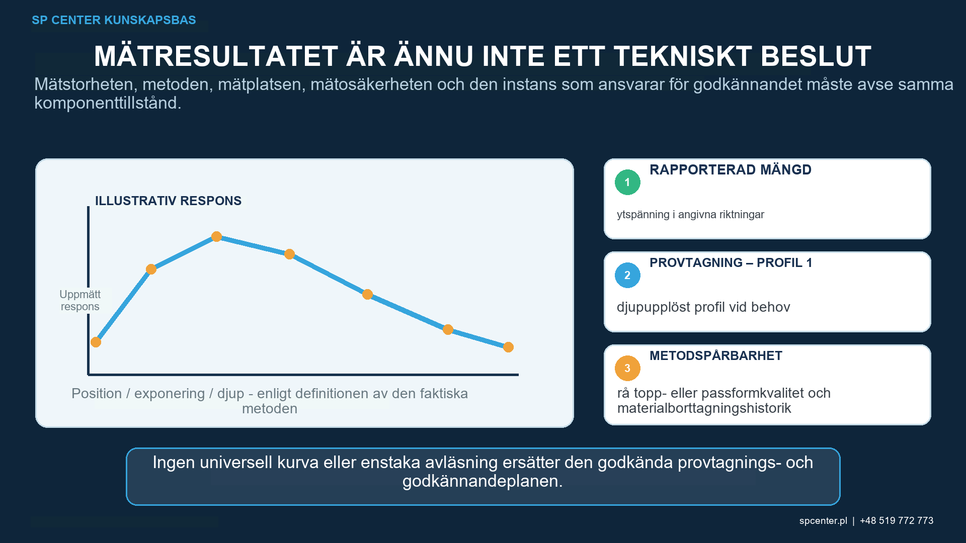 Mätningsplan för restspänning vid röntgendiffraktion efter kulpening med delpositionskoordinatriktningar, fasdiffraktionstopp, strålningsfläckstorlek och osäkerhet
