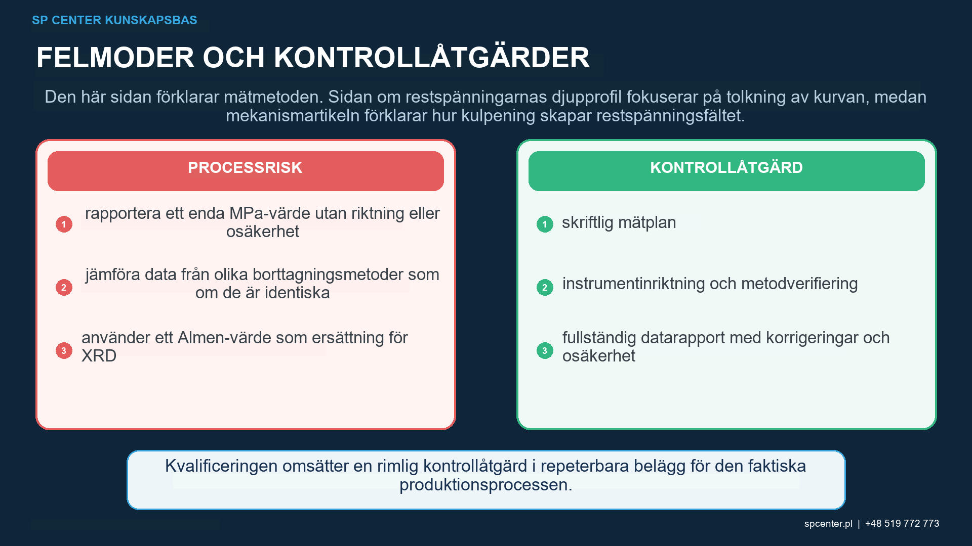 XRD-djupprofilering av restspänning genom kontrollerad skiktborttagning med ytans positionsmätningsriktning, djupkorrigering och spårbarhet för högsta kvalitet.